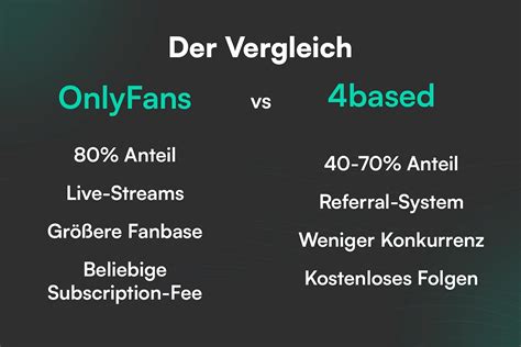 OnlyFans vs. 4based: Ein detaillierter Vergleich für。